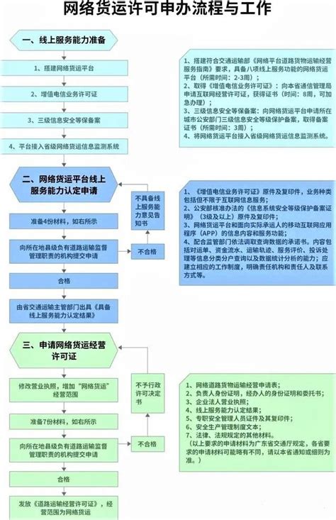 重庆网上申办ETC流程及方式- 重庆本地宝
