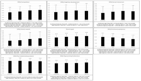 Influence of Gender, Parental Control, Academic Performance and ...