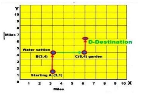 Q1. Arun is participating in an 8 miles walk. The organizer used a ...