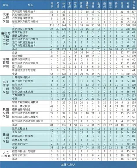 南京交通职业技术学院2023年提前招生报考指南 —江苏站—中国教育在线