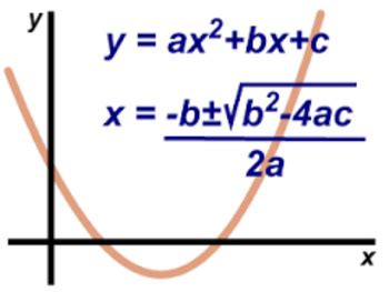 Image result for Equations of Graphs