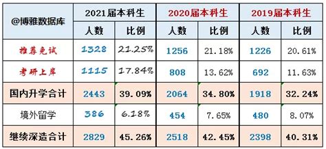 重庆大学2021届毕业生就业质量报告
