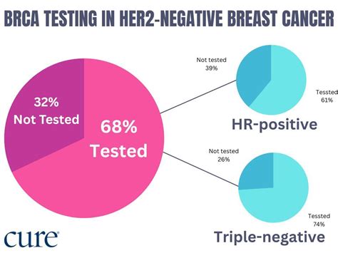 Image result for BRCA1 Testing
