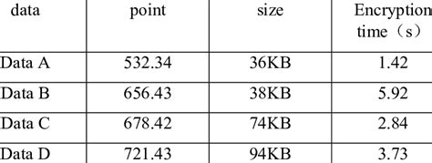 Image result for Computer Encryption