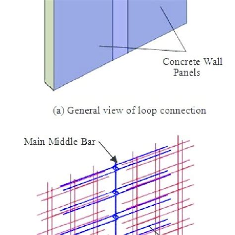 Image result for Loop to Loop Line Connection