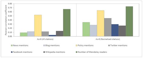 Outreach and Post-Publication Impact of Soil Erosion Modelling Literature