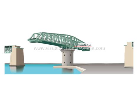 Movable Bridge 的图像结果