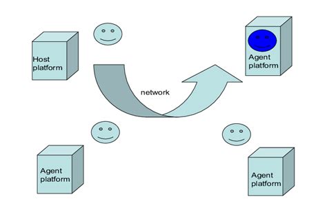 Intelligent Agent System 的图像结果
