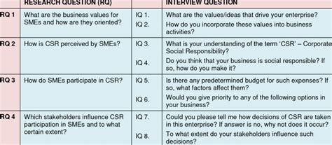 Image result for CSR Interview