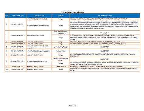 Examinations Schedule of TG DSC 2024 - S No Exam Date & Shift Category ...