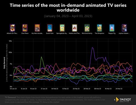 Top Stories Animated 的图像结果