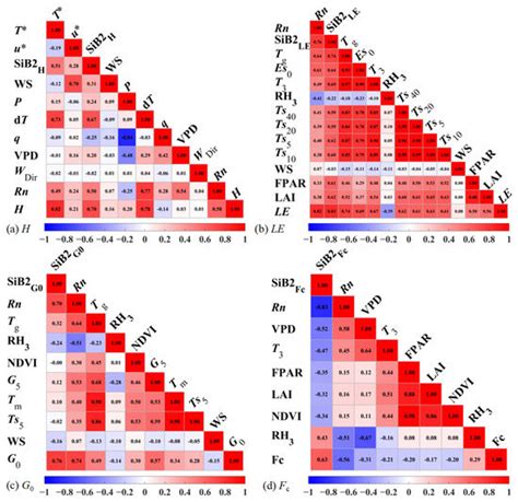 Atmosphere | Special Issue : Atmospheric Boundary Layer Processes ...