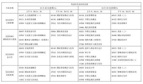 安排：2022年1月江苏自考科目安排考试时间表-江苏省自考时间安排日程表-江苏自考网