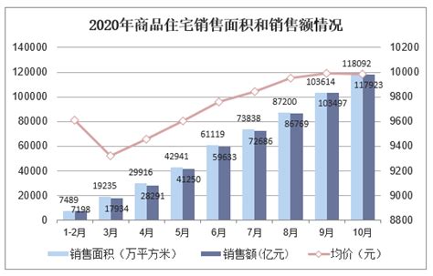 2021-2026年中国房地产行业市场供需格局及行业前景展望报告_华经情报网_华经产业研究院