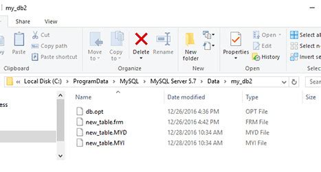 Image result for MySQL Database File
