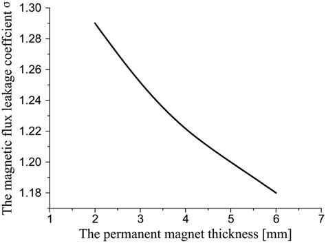 Image result for Three-Phase Half-Wave Rectifier