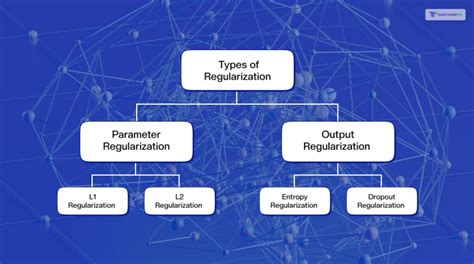 Python Regularization 的图像结果