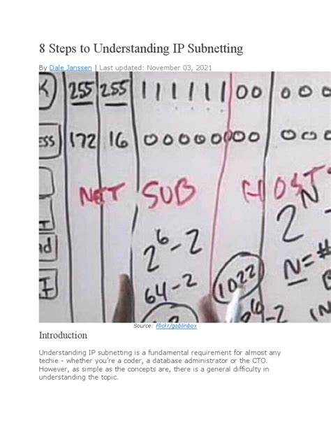 Image result for IP Subnetting