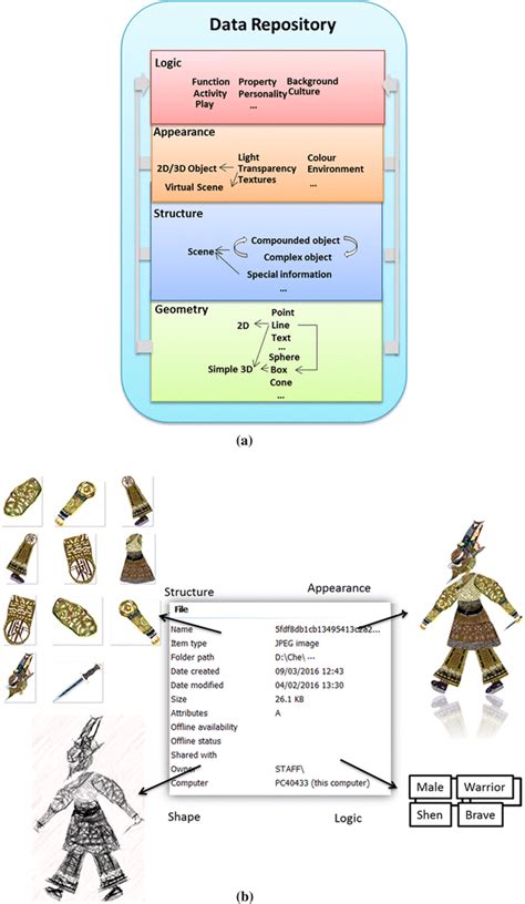 Image result for Animation of Data Repository