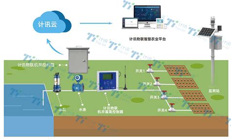 组合式智能井房农田灌溉井堡 节水灌溉-环保在线