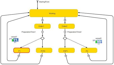 Exploring More Sustainable Offshore Logistics Scenarios Using Shared ...