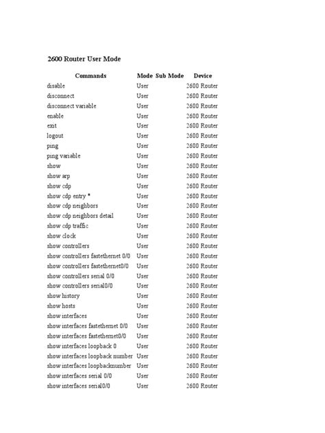 Image result for Router IP Commands