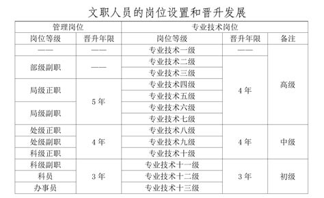 2023年襄樊事业单位工资待遇标准包括哪些方面