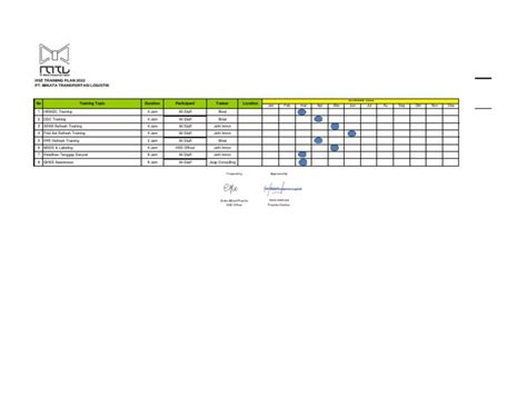 Image result for Matrices Training Program