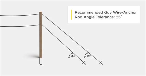 Identify the Cause of Guy Anchor Misalignment in 3 Easy Steps