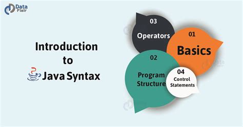 Image result for Sample Syntax of Java
