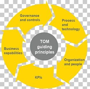 Target Operating Model Icon 的图像结果