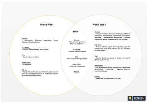 Comparing The Sides Of Ww1 And Ww2 Venn Diagram Venn Compari