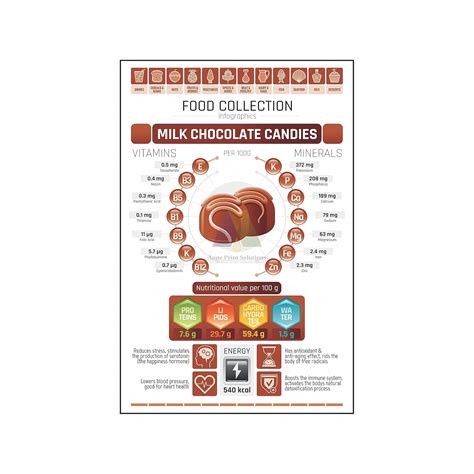 Anne Print Solutions® Nutritional values Of Chocolate Poster (Without ...