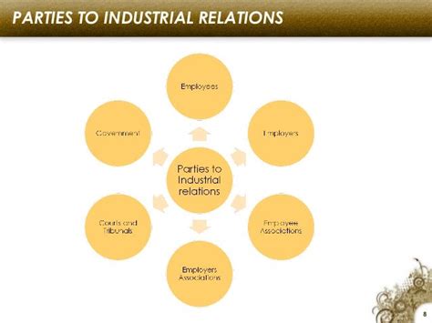 Image result for Industrial Relations Explained