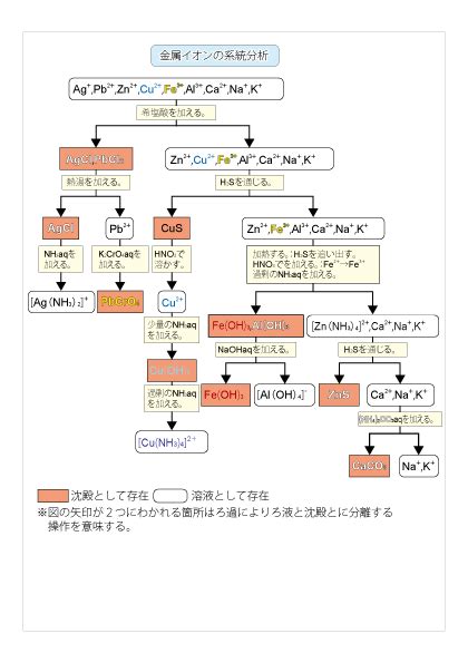 Image result for ECMAScript 12