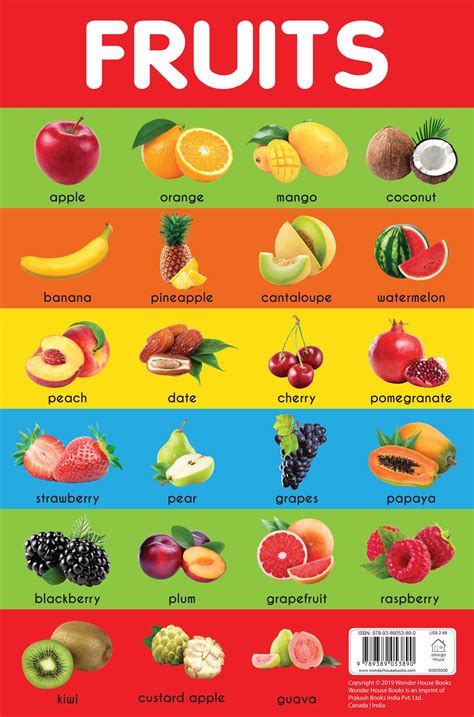Fruits Chart - Early Learning Educational Chart For Kids: Perfect For ...