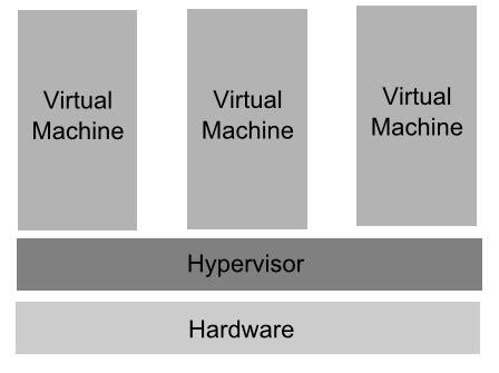 Image result for Hyper-V Structure