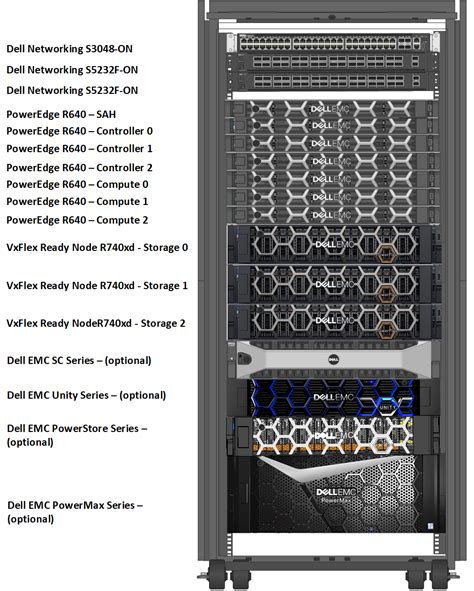 Image result for Storage Area Network EMC