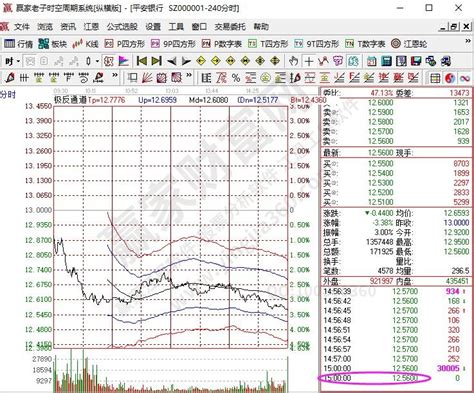 中国股市周六放出利好消息，下周一或将蓄势突破新高！ - 知乎