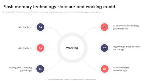 Function of Flash Memory 的图像结果