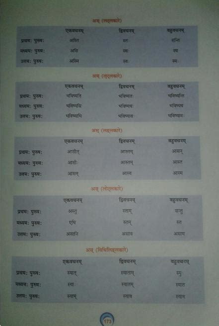 Dhatu roop of ish in all 5 lakars and purushs - Brainly.in