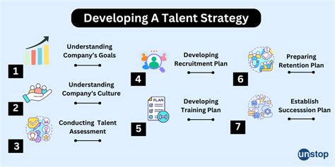 Image result for Talent Management Strategy Examples