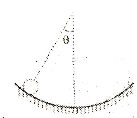 A ring of mass m and radius r rolls without slipping on a fixed ...