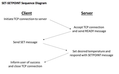 Image result for Simple Client Server Program in Python