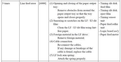 Image result for Canon Printer Error Code 6000