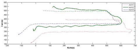 Multibody System-Based Adaptive Formation Scheme for Multiple Under ...