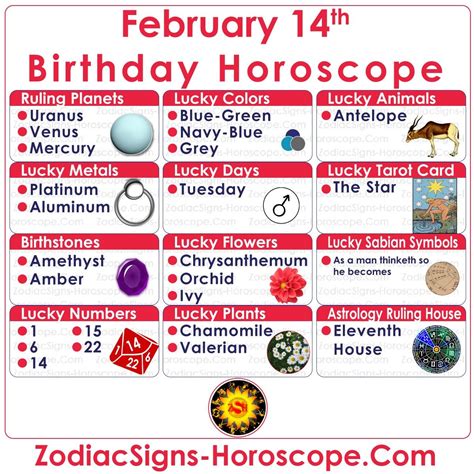 February 14 zodiac signs 60 photos - Astrologytoyou.com