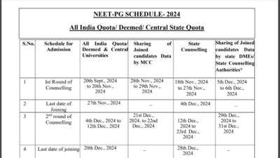 NEET PG 2024 stray vacancy round schedule revised: Check updated dates ...