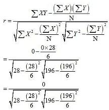 NCERT Solutions for Class 12 Economics - Correlation