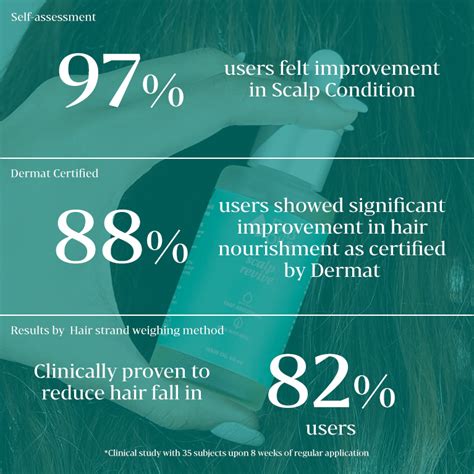 Scalp Oil - Natural Scalp Oil For Hair Growth | Fab Oils